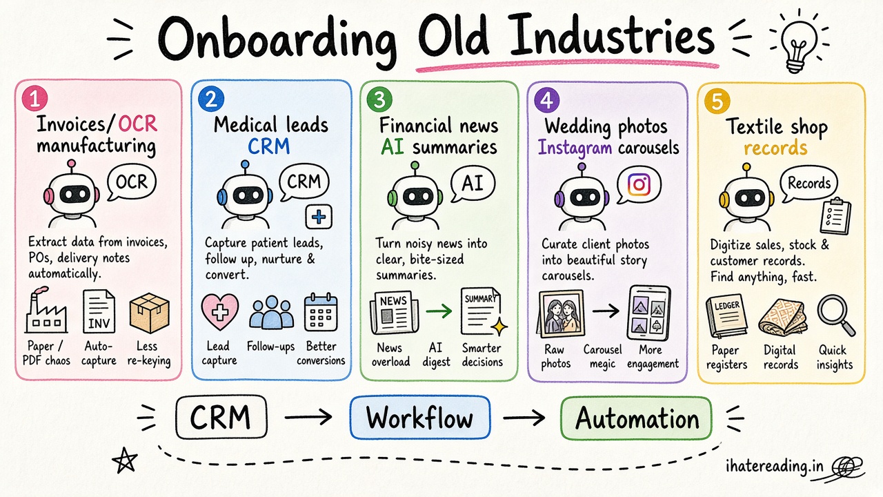 Onboarding Old Industries: What Five Business Visits Taught Me About Selling AI to People Who've Never Heard of a CRM cover